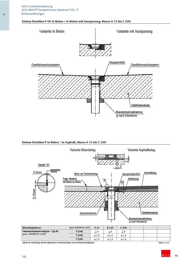 Deckline P OS/ P