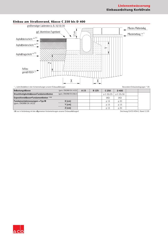 Einbauanleitung ACO KerbDrain Randsteinentwässerungsrinne