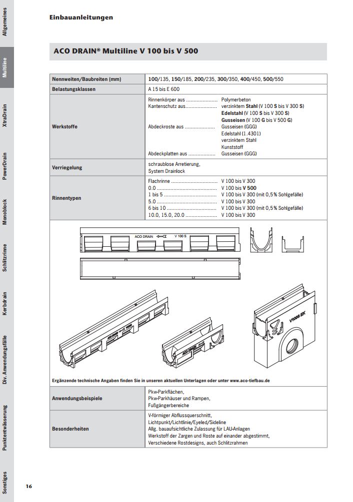 Einbauanleitung ACO Multiline