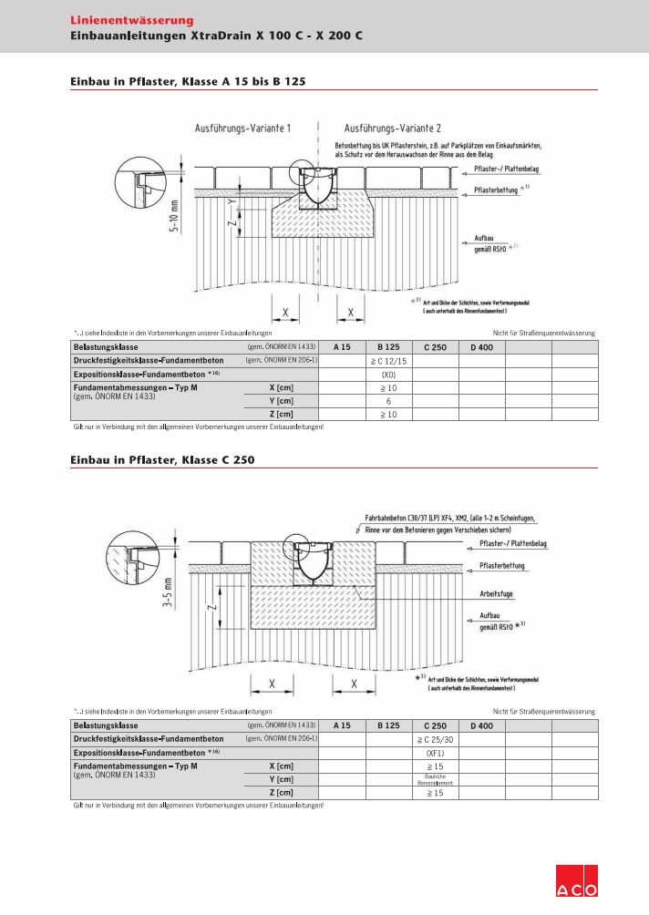 Einbauanleitung ACO XtraDrain