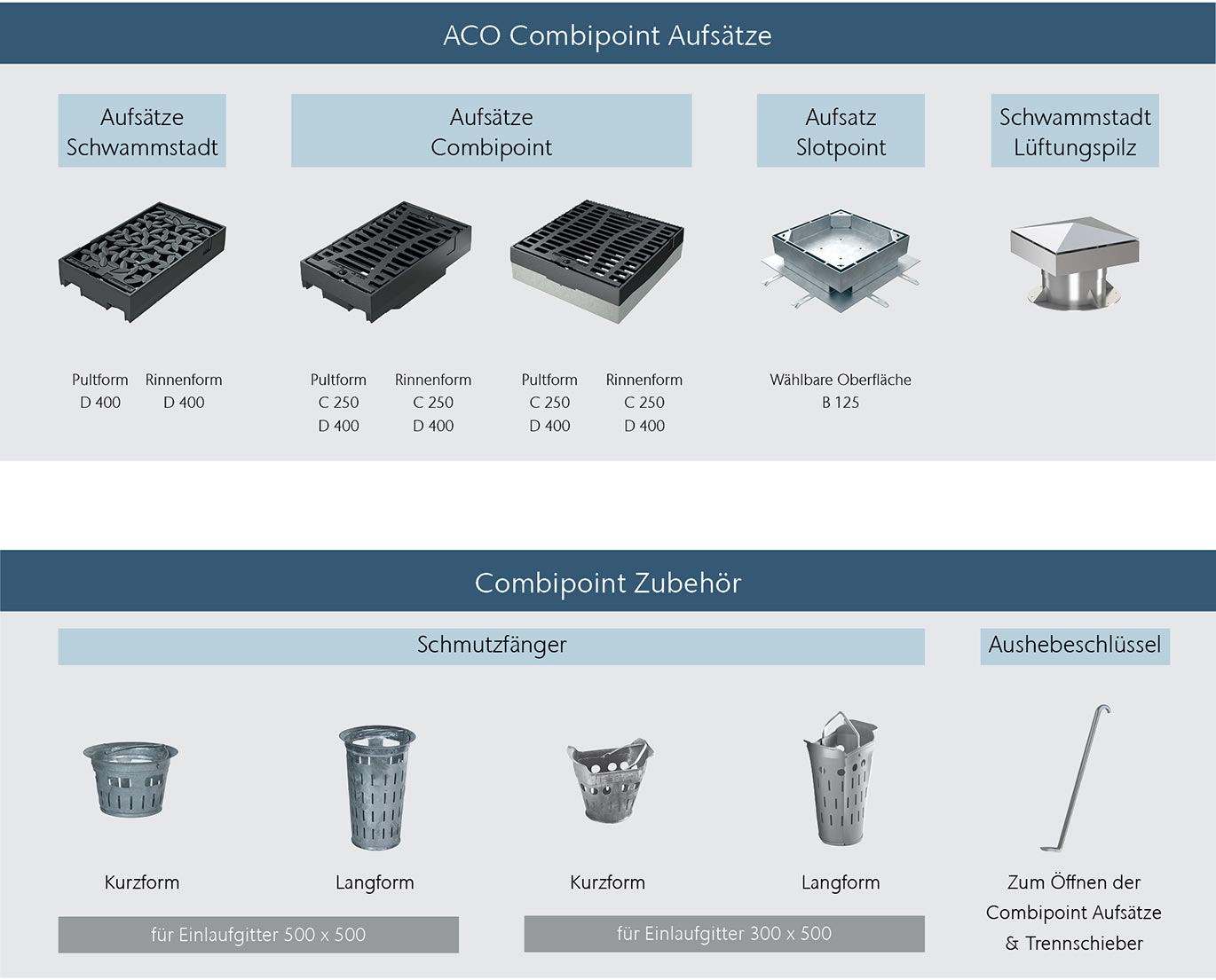 Aufsatzstücke Combipoint Übersicht