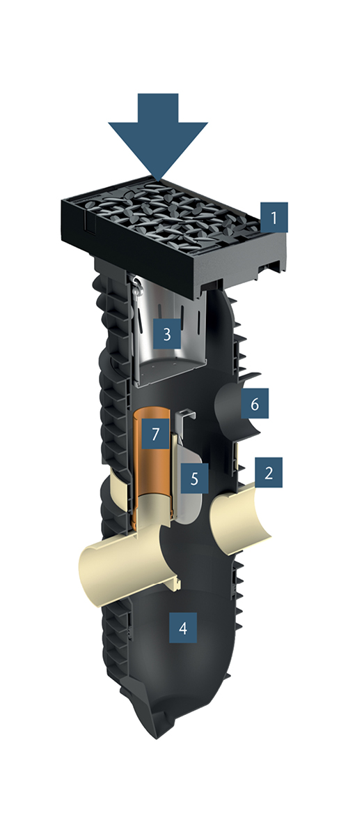 ACO Baukasten Funktionsprinzip Flächentypo F2 und F3