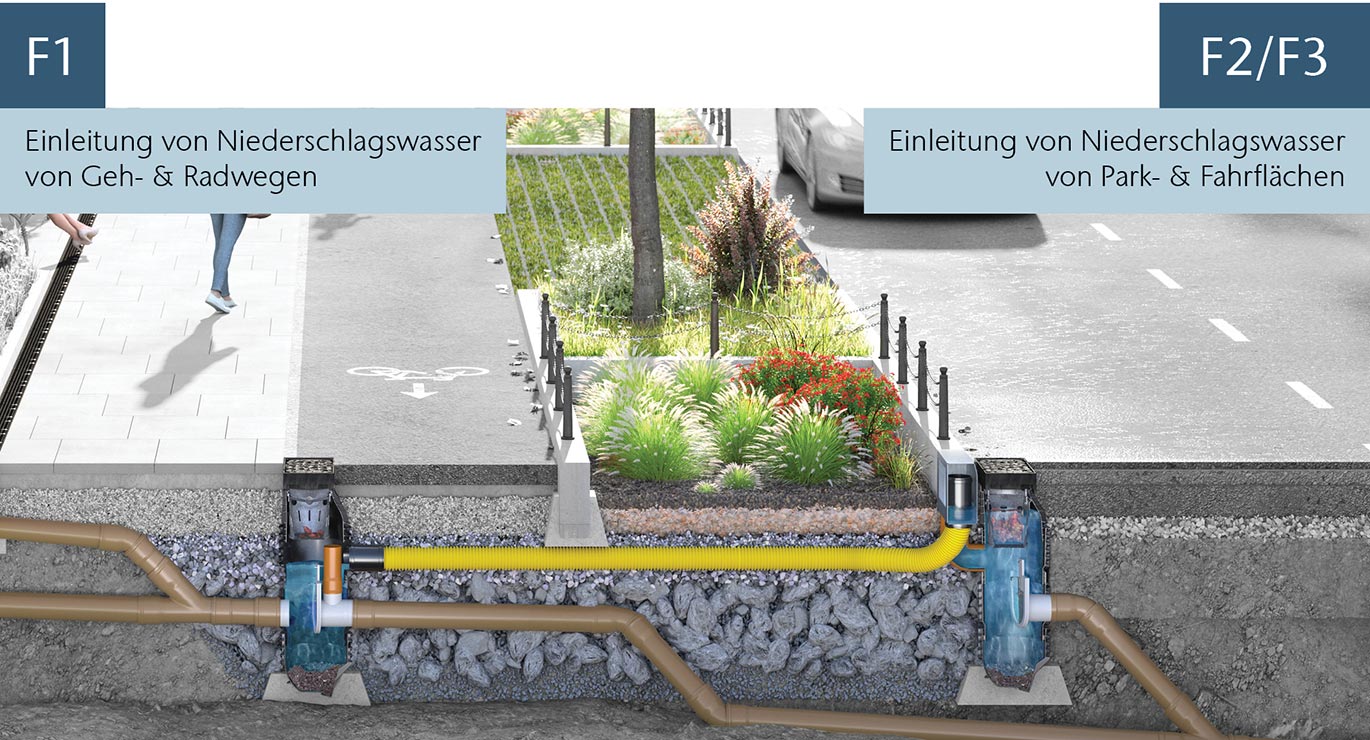 ACO Schwammstadt Funktionsprinzipien Rendering